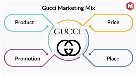 gucci ysl group|gucci stock market trends.